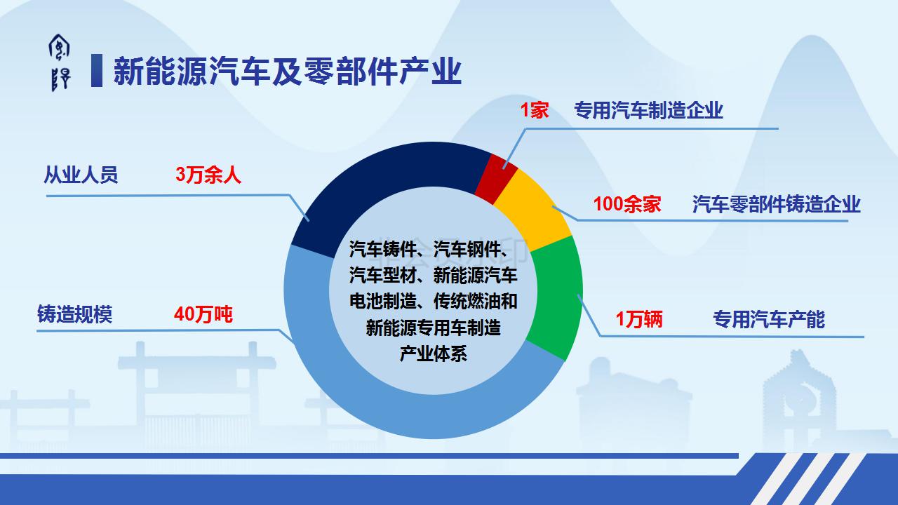 招商(shāng)推介 PPT  第五稿_07.jpg